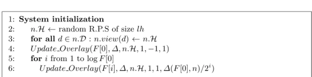 Fig. 5. Initialization