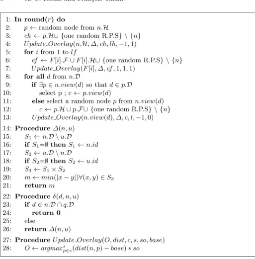 Fig. 6. Filament