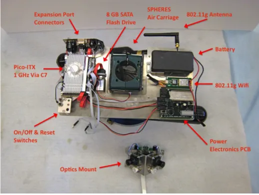 Figure 2-6: Top Down View of Flat Goggles on Air Carriage