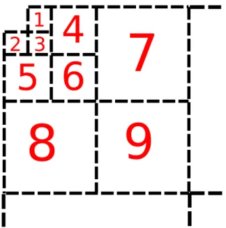 Figure 8. Component selection: the watermark is hidden on each possible selection using 9 subbands in low-frequencies components after a 9/7 Daubechies DWT with a 5-level decomposition in order to obtain a PSNR between 35 and 55 dB.