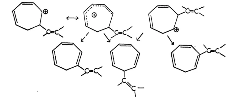 Fig. 111.7 - Mécanisme de formation des alcényl-tropilidènes