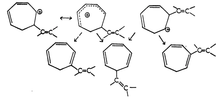 Fig. 111.7 - Mécanisme de formation des a1cény1-tropilidènes