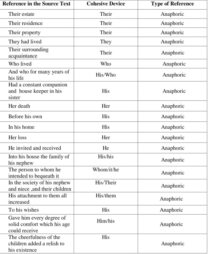 Table 1: Type of Reference in the Source Text in Paragraph One 