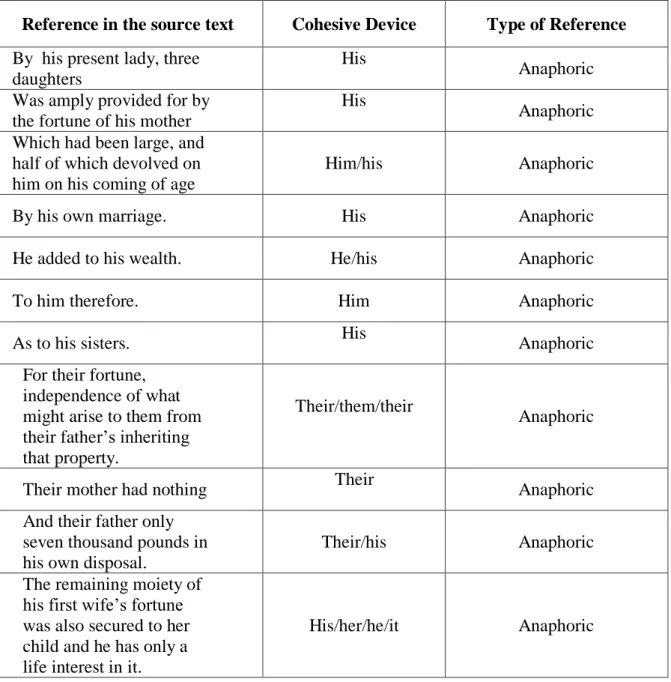 Table 3: Type of Reference in the Source Text in Paragraph Two 