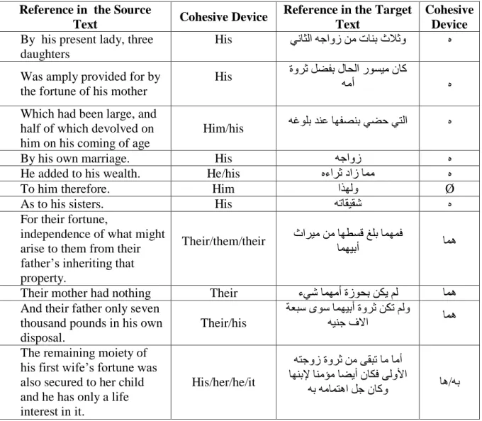 Table 4: Type of Reference in the Target Text in Paragraph Two 