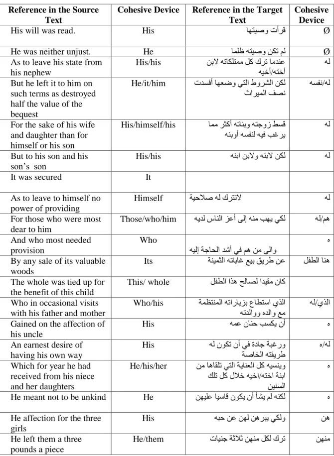 Table 6: Type of Reference in the Target Text in Paragraph Three 