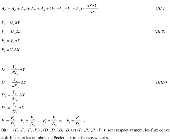 Table III.2 : Fonction   A ( P )  pour différents schémas numériques  (Patankar, 1980  [42] )