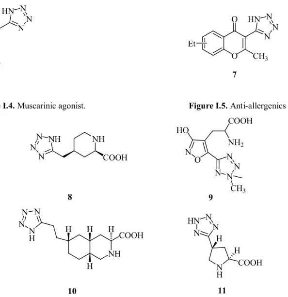 Figure I.4. Muscarinic agonist.                                                           Figure I.5