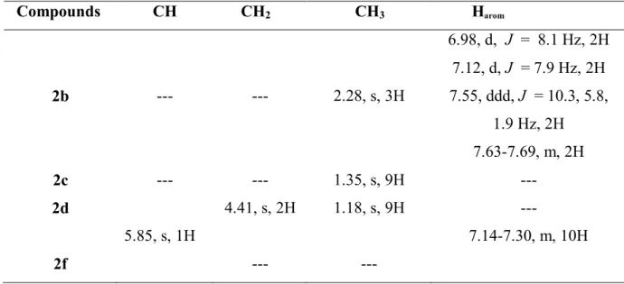Table I.2:  1 H NMR for compounds 2b, 2c, 2d and 2f. 