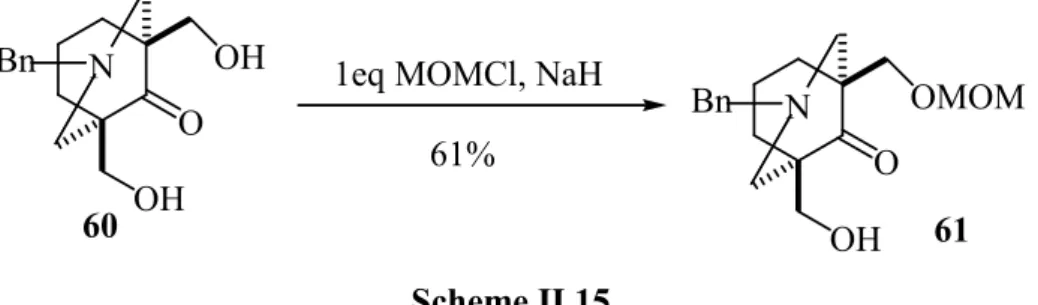Figure II.2. Benzylic protecting groups. 