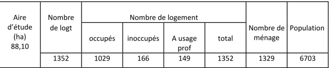 Tableau n°4  : Le parc logement. Année 2011
