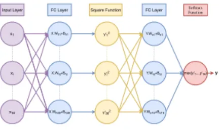 Fig. 2. The proposed NN model