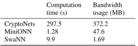 Table 4: Comparison with the state-of-the-art in exp. 1.