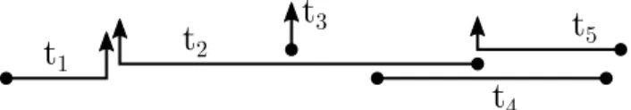 Figure 2: Examples of typed intervals on the same row. In this example, the interval t 3 is reduced to a single point
