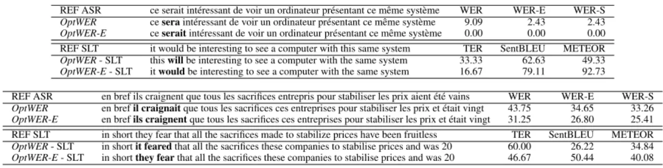 Table 4: ASR and SLT examples (explanations given in section 5.5) states) and the 3-gram language model is learned on French