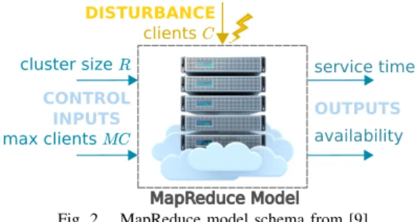 Fig. 2. MapReduce model schema from [9]