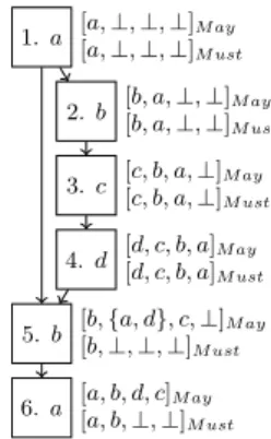 Figure 1: Example of access classified as ”unknown”
