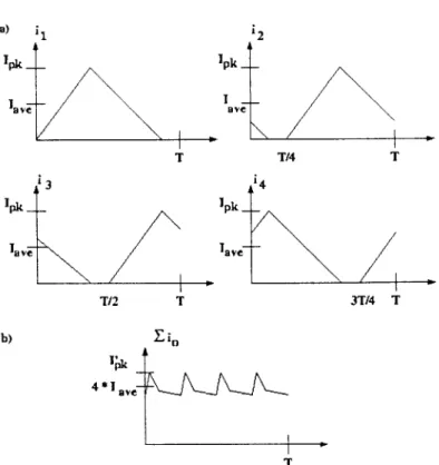 Figure 2.4.  Output current waveforms  in  a 4  cell  converter with  interleaved  switching