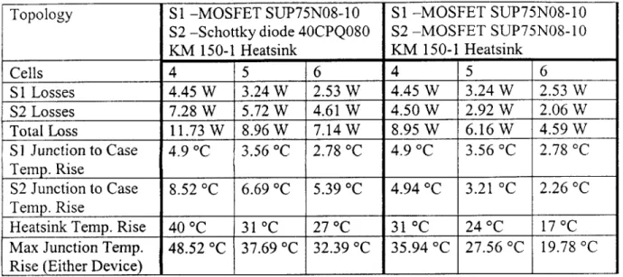 Table  2.1  A comparison  of the predicted  temperature rises for  two  device  configurations  and various  numbers of cells.