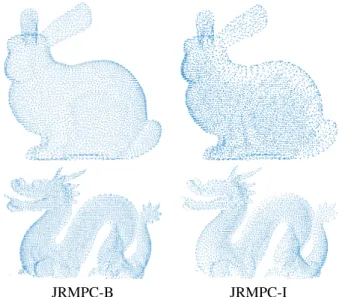 Fig. 7: The GMM means obtained from JRMPC-based al- al-gorithms for (top) “Bunny” and (bottom) “Dragon” Unlike JRMPC-B, JRMPC-I leads to non-uniformly distributed  mix-ture components (biased towards the initial sets) since “old”