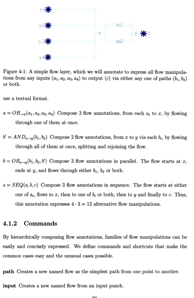 Figure  4-1:  A  simple  flow  layer,  which  we will  annotate  to express  all flow  manipula- manipula-tions  from  any  inputs  (al, a 2 , a 3 , a 4 ) to  output  (c)  via  either  any  one  of paths  (b 1 , b 2 ) or  both.