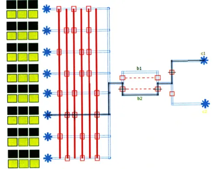 Figure  5-1:  The  flow  has  been  annotated  with  all  manipulations  from  any  of  the  8 inputs  to  any  of the  2  outputs  (Cl,  c 2 )  via  bl,  b 2  or  both,  concisely  as  in  Section  4.1.1.