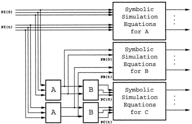 Figure  4-2  Taking  k  levels  of  correlation  into  account.