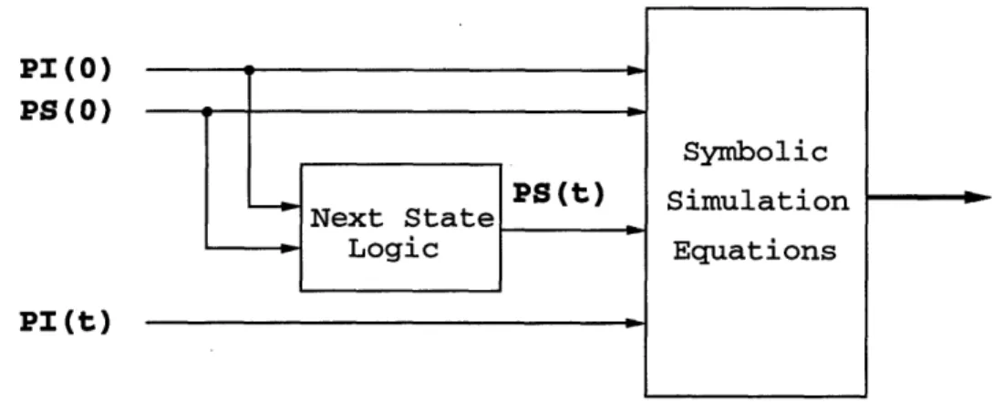 Figure  4-5  Generating  temporal  correlation  of present  state  lines.