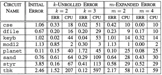 Table  4.7  Results  of  power  estimation  using  k-unrolled  and  m-expanded  networks.