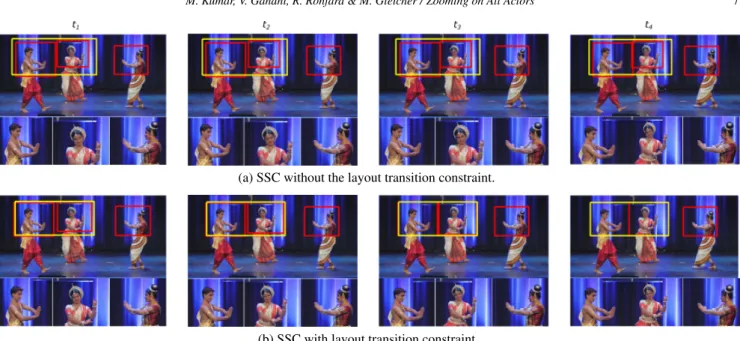 Figure 8: An example of layout transition. The two partitions on the left merge into a single one as the left dancer moves towards the screen right