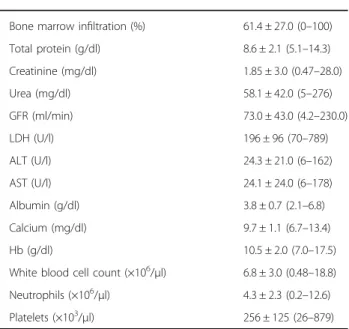 Table 1 continued