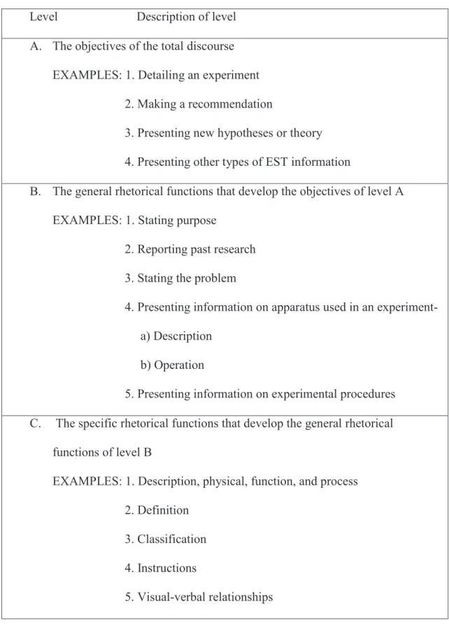 Figure 1.1: Rhetorical Process Chart 
