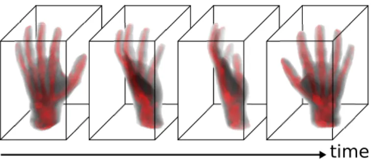 Fig. 1. Dense volumetric attenuation reconstruction from a rigidly moving sample captured by a single planar X-ray imaging device and a surface motion capture system