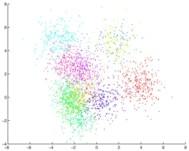Figure 2: Projection on the two first principal components of the considered mixture, different colors represent different components.