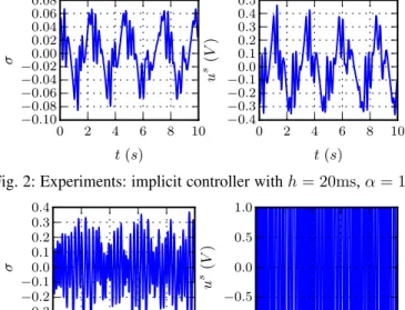 Fig. 3: Experiments: explicit controller with h = 20ms, α = 1.