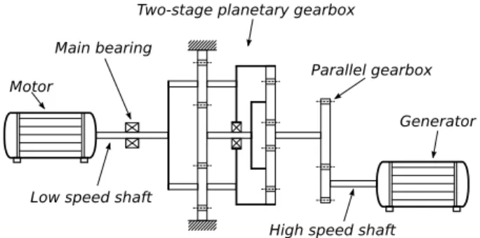 Figure 2: Schematic representation of the test rig designed as a wind turbine.