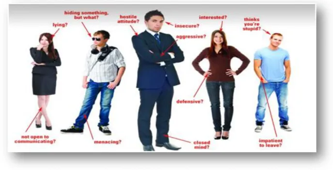 Figure 02: Different situations of body movements and postures (www.motive-toi.com). 