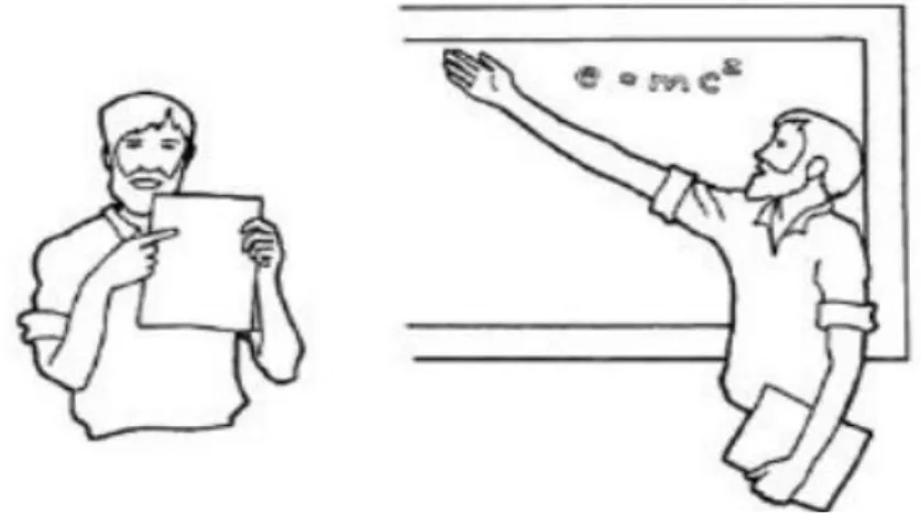Figure 11: The teacher is using hand gestures (Neill and Caswell, 1993, p 101). 