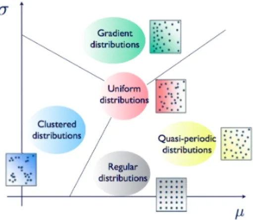 Figure 3: (color online) Interpretation graph of the emst criterion. The uniform distribu- distribu-tion is used as the reference distribudistribu-tion.