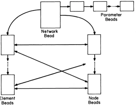 Fig.  3  General  Form  of  the  CIRCAL-II  Data  Structure