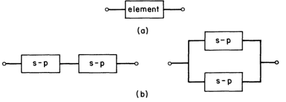 Fig.  4  Series-Parallel  Construction  Rules
