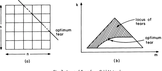 Fig.  7  Locus  of Tears  for  a  Grid  Network