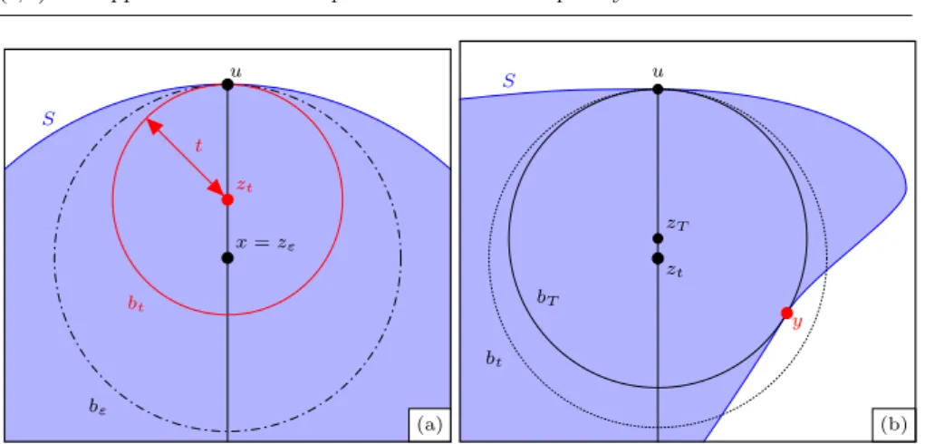 Fig. 3: Notation for the proof of Theorem 2. (a) Construction of z t and b t ; (b) second boundary point y.