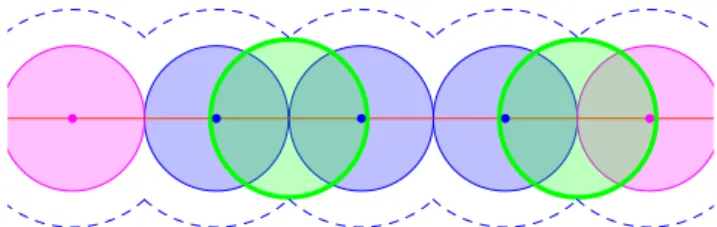 Fig. 7: A canonical covering of an edge gadget with two green disks. Same color convention as in Figure 6.b.