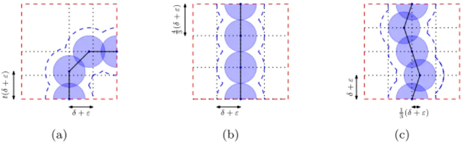 Fig. 10: Block conversions (a) when the edge bends within the block; (b) and (c) when the edge traverses the block in a straight line