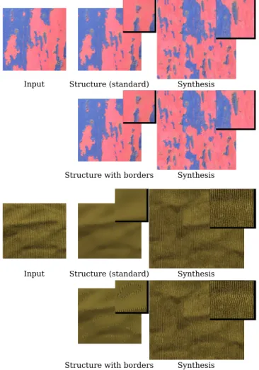 Figure 15: Histogram equalization is applied to the noise layer. It improves synthesis results when the noise is not Gaussian.