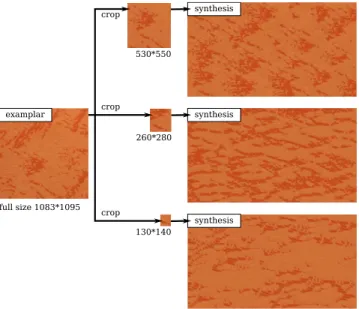 Figure 3: Pattern deformations produce variety provided that fine grain appearance is preserved: rotation and stretching are shown on the usual 1-layer textures (top) versus our 2-layer model  (bot-tom)