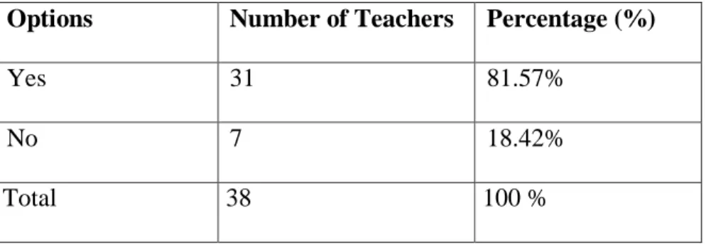 Table 21:the Development of Students’ Grammatical Competence through the    Textbook 