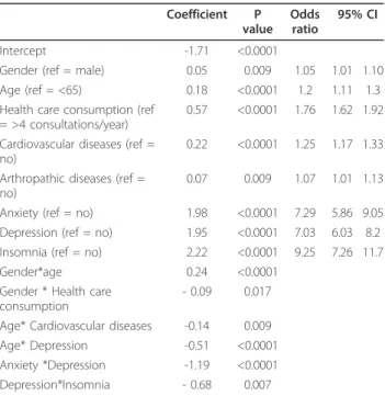 Table 5 Results of the logistic regression model for the dependent variable: whether or not a patient was prescribed BZDs, at least once, during the year 2006
