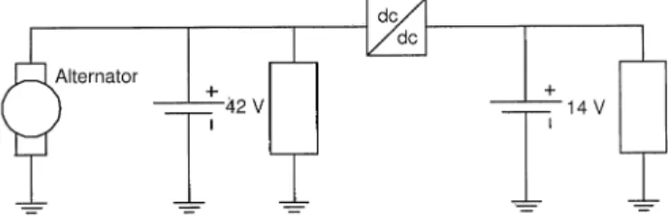 Fig. 1. Dual-voltage automotive electrical system.